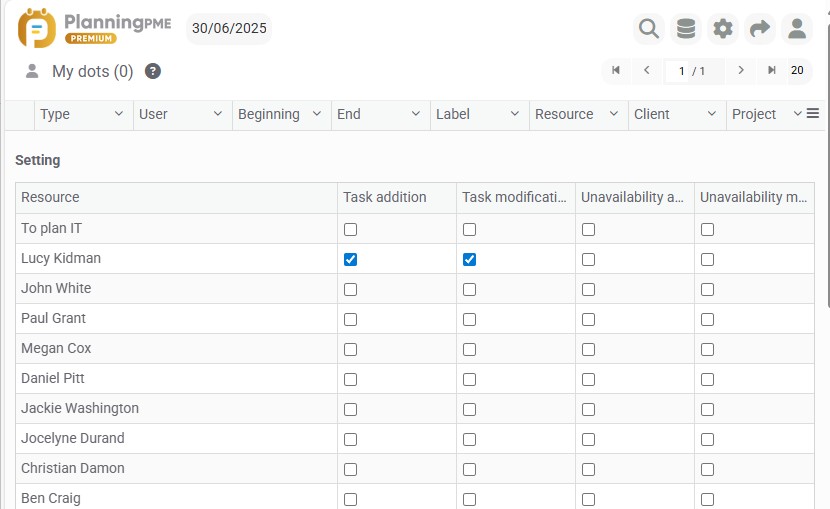Configuring notifications by user Configuring notifications by user